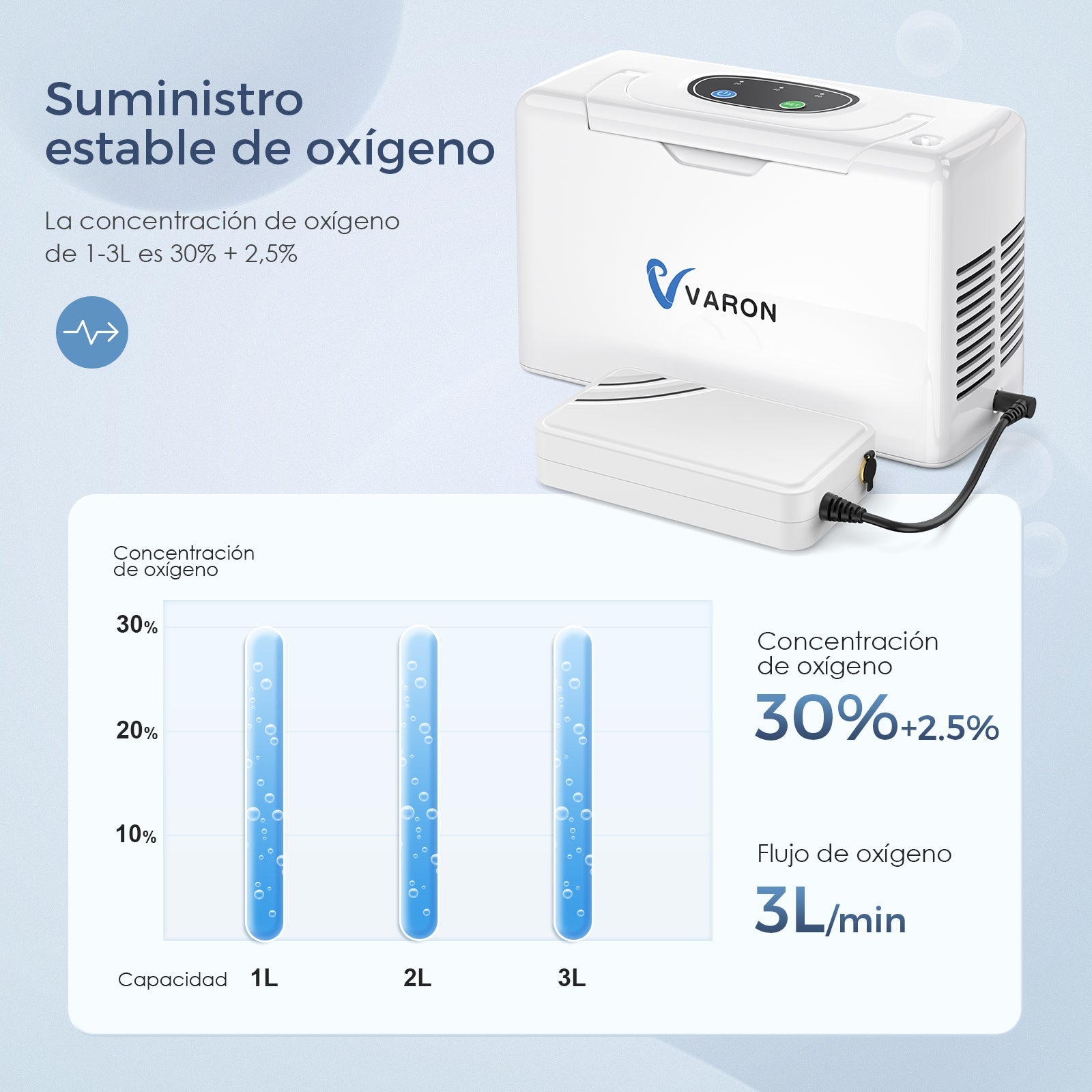 VARON VL-2 | Dispositivo de oxígeno portátil flujo continuo 3 L/min ligero y compacto CE