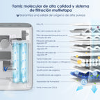 VARON VH-3 | Concentrador de Oxígeno para Hogar, Flujo Continuo 1-7L Ajustable, Control Remoto y Temporizador, Certificado CE