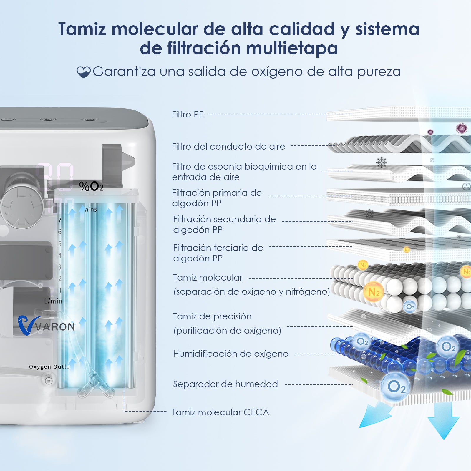 VARON VH-3 | Concentrador de Oxígeno para Hogar, Flujo Continuo 1-7L Ajustable, Control Remoto y Temporizador, Certificado CE