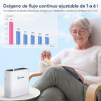 VARON VP-6 | Concentrador de oxígeno portátil de flujo continuo 1–6 L/min para uso diario CE