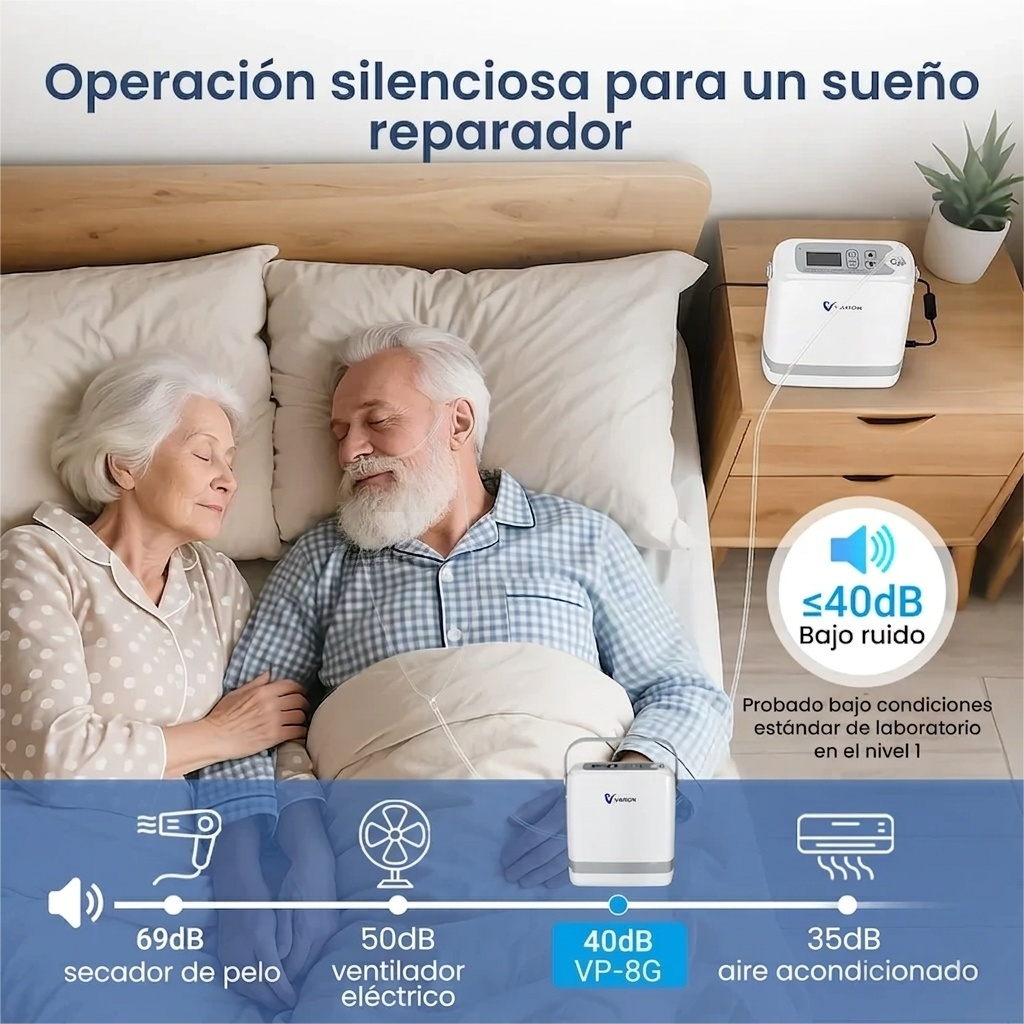 VARON VP-8G | Concentrador de Oxígeno Portátil flujo pulsado con 1–8 niveles ajustables CE