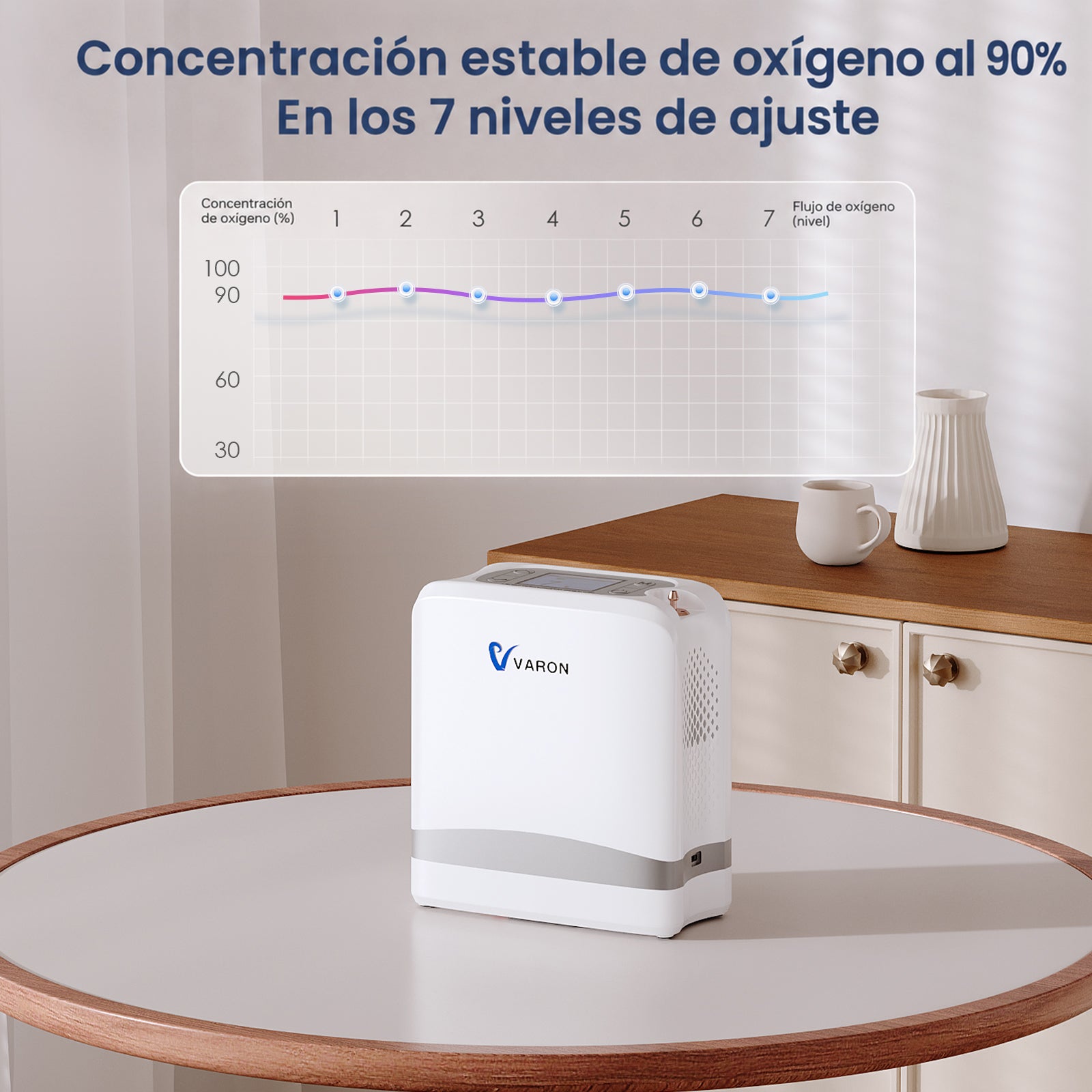 VARON VP-8 Lite Concentrador de Oxígeno Portátil 2 kg | Flujo por pulsos 1–7 | Uso doméstico y portátil