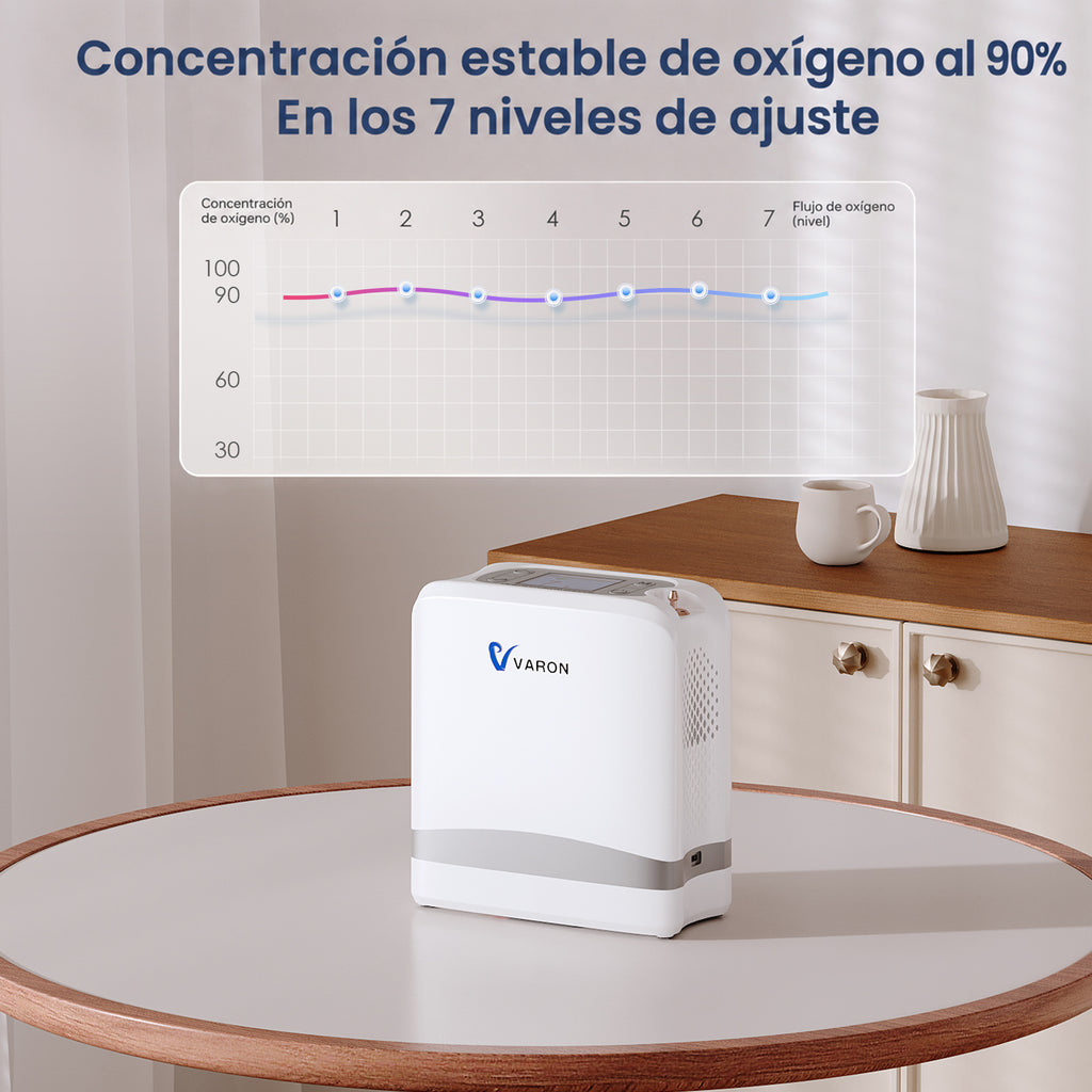 VARON VP-8 Lite Concentrador de Oxígeno Portátil 2 kg | Flujo por pulsos 1–7 | Uso doméstico y portátil