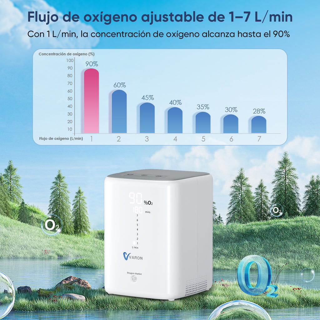 VARON VH-3 | Concentrador de Oxígeno para Hogar, Flujo Continuo 1-7L Ajustable, Control Remoto y Temporizador, Certificado CE
