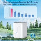 VARON VH-3 | Concentrador de Oxígeno para Hogar, Flujo Continuo 1-7L Ajustable, Control Remoto y Temporizador, Certificado CE