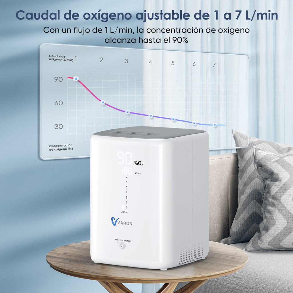 VARON VH-3 | Concentrador de Oxígeno para Hogar, Flujo Continuo 1-7L Ajustable, Control Remoto y Temporizador, Certificado CE