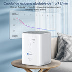 VARON VH-3 | Concentrador de Oxígeno para Hogar, Flujo Continuo 1-7L Ajustable, Control Remoto y Temporizador, Certificado CE