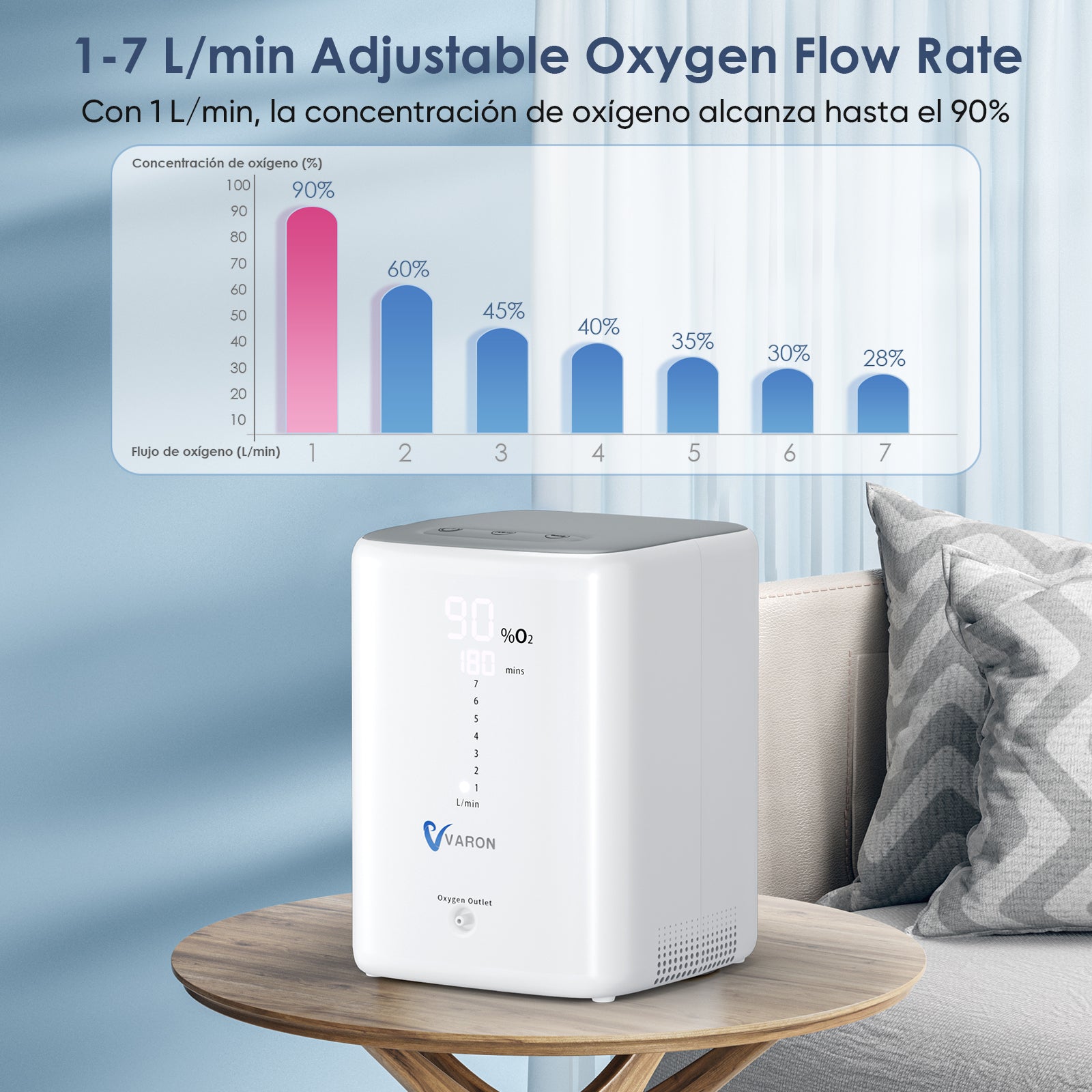 VARON VH-3 | Concentrador de Oxígeno para Hogar, Flujo Continuo 1-7L Ajustable, Control Remoto y Temporizador, Certificado CE