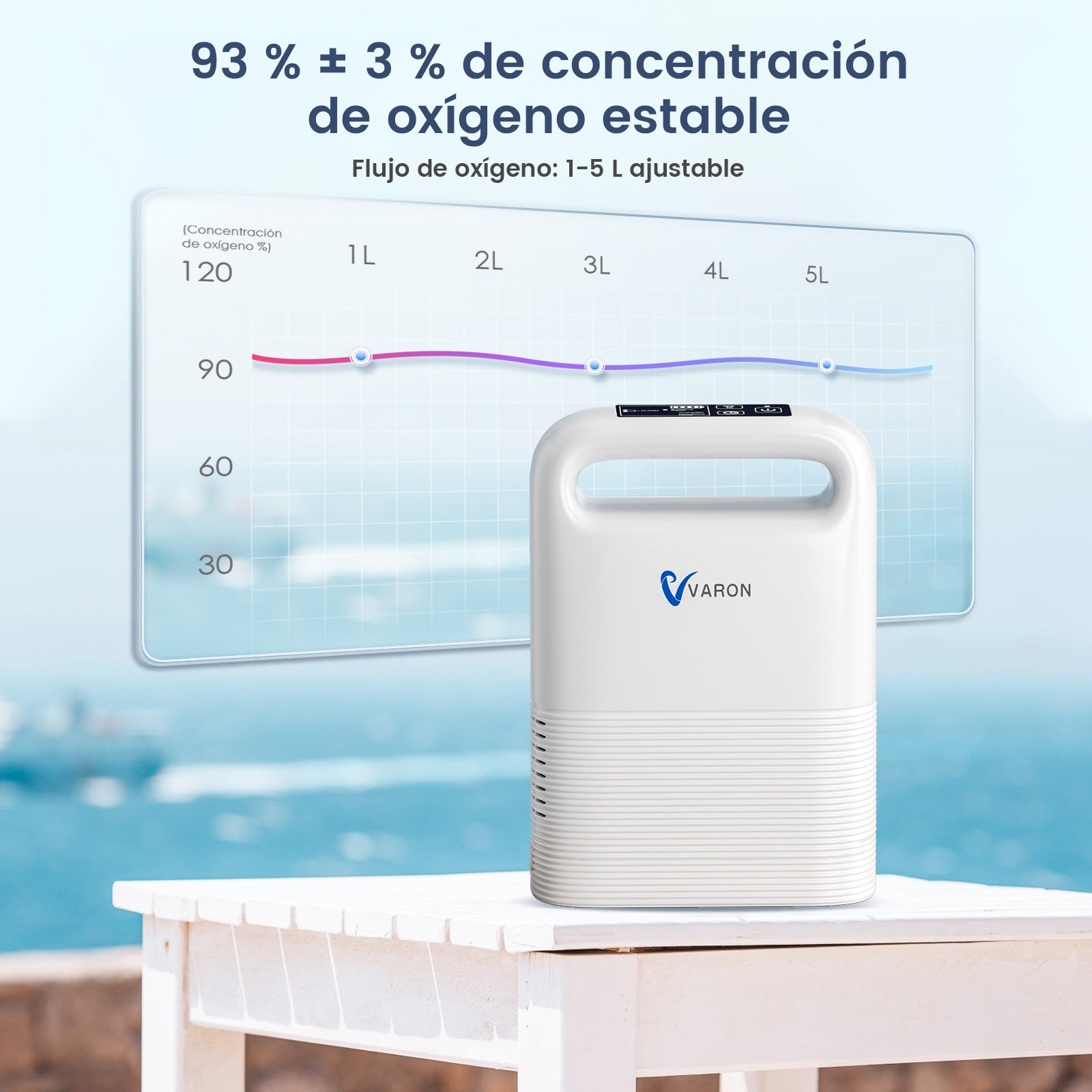 VARON VP-2 | Concentrador de oxígeno portátil  93% flujo pulsado 1–5 niveles CE