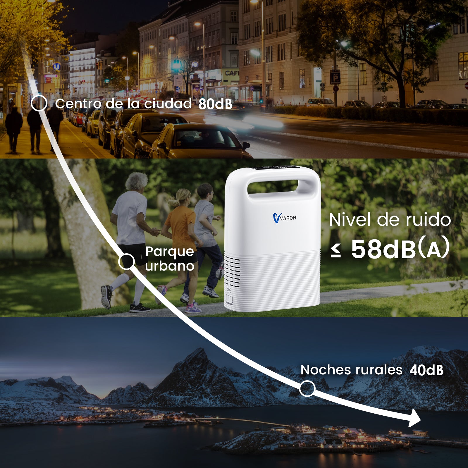 VARON VP-2 | Concentrador de oxígeno portátil  93% flujo pulsado 1–5 niveles CE